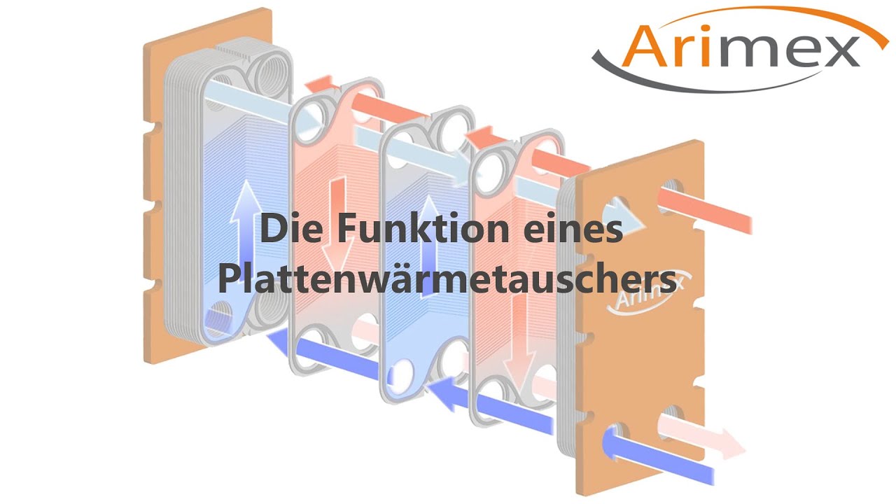 Arimex Plattenwärmetauscher Funktion 