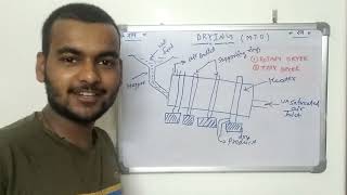 ROTARY DRYER|DRYER|MASS TRANSFER OPERATION