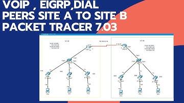 VOIP,EIGRP,DIAL PEERS SITE A TO SITE B
