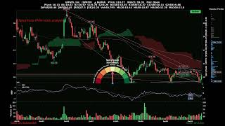 UiPath, Inc. ( $PATH ) SpicyTrade - Daily Stock Analysis