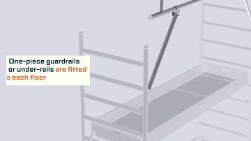 EN 1004-1 standard: what changes for mobile scaffolding?