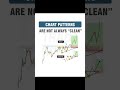 Chart pattern #trading #crypto #forex #stockmarket #share #sharemarket #viralvideo #viralshorts #nse
