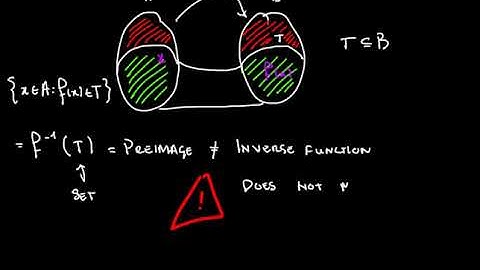 Image and Preimage of Sets