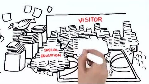 Introduction to YellowFolder Digital Document Management Solution