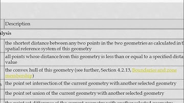 GEOG 2700 Lecture  21- Spatial Analysis Introduction