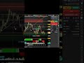 dia 04/5 #daytrade #daytrader #miniindice #tradeiniciante #bolsadevalores #mercadofinanceiro