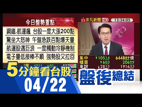 台股今再爆巨量!開盤再創新高17428點 盤中賣單湧現 高低震盪逾360點 多檔面板.航運.鋼鐵等盤中一度創高 電子資金比重仍不足5成｜主播鄧凱銘｜【5分鐘看台股】20210422｜非凡財經新