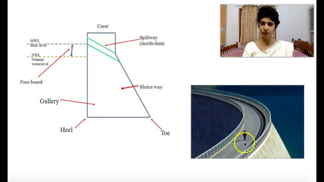 DHS Module 4- Components of Gravity Dam - YouTube