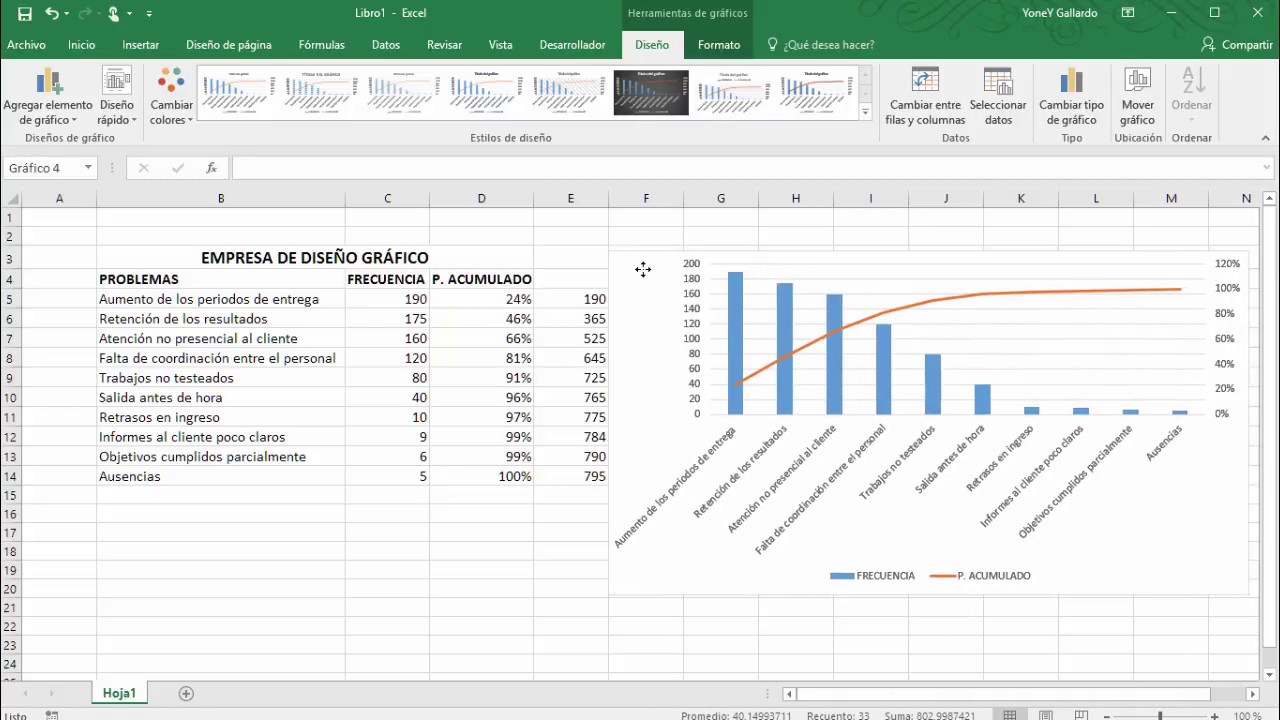 Como hacer diagrama de barras en excel