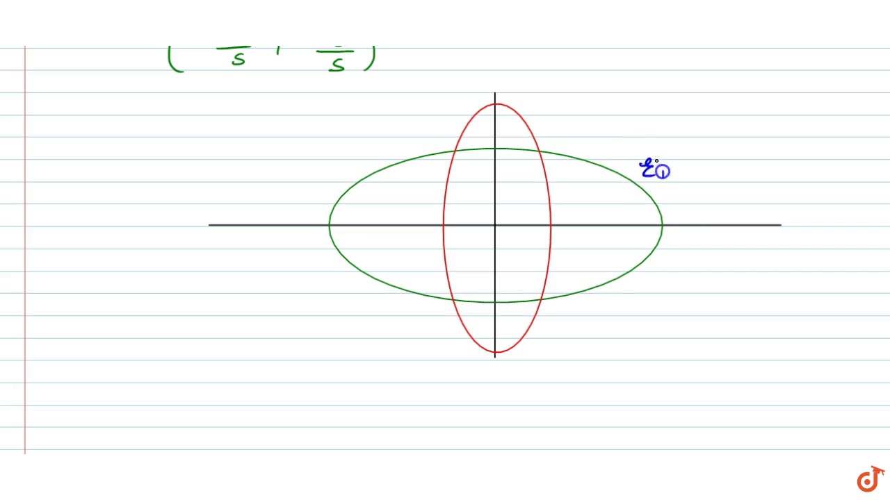 The Length Of Common Tangent To The Ellipses X 2 16 Y 2 9 1 And X 2 9 Y 2 16 1 Is Youtube