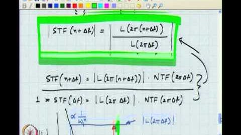Mod-01 Lec-29 Modulators with NRZ and Impulsive DACs