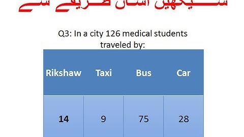 9th general math exercise 1.3 question 3 || class 9