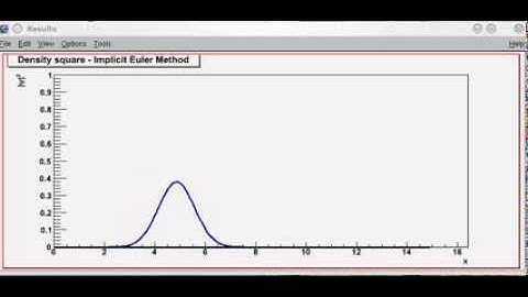 1D Electron wave-packet propagation: implicit Euler method