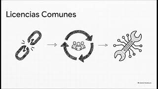 13.Derechos de Autor y Licencias Creative Commons para Contenido Digital | IFCT46 13.Derechos de Autor y Licencias Creative Commons para Contenido Digital | IFCT46