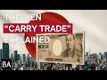 How The Japanese Yen Carry Trade Fuels Global Bubbles