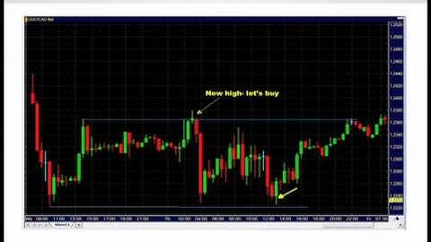 Pt6, Steve Nison: Using Candlesticks to Profit from Currency Moves