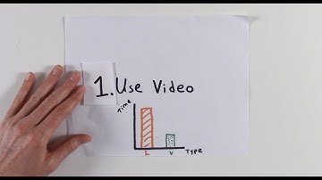 5 Principles of Modeling-Based Professional Development - #onetake #paperslide - Dr. Lodge McCammon