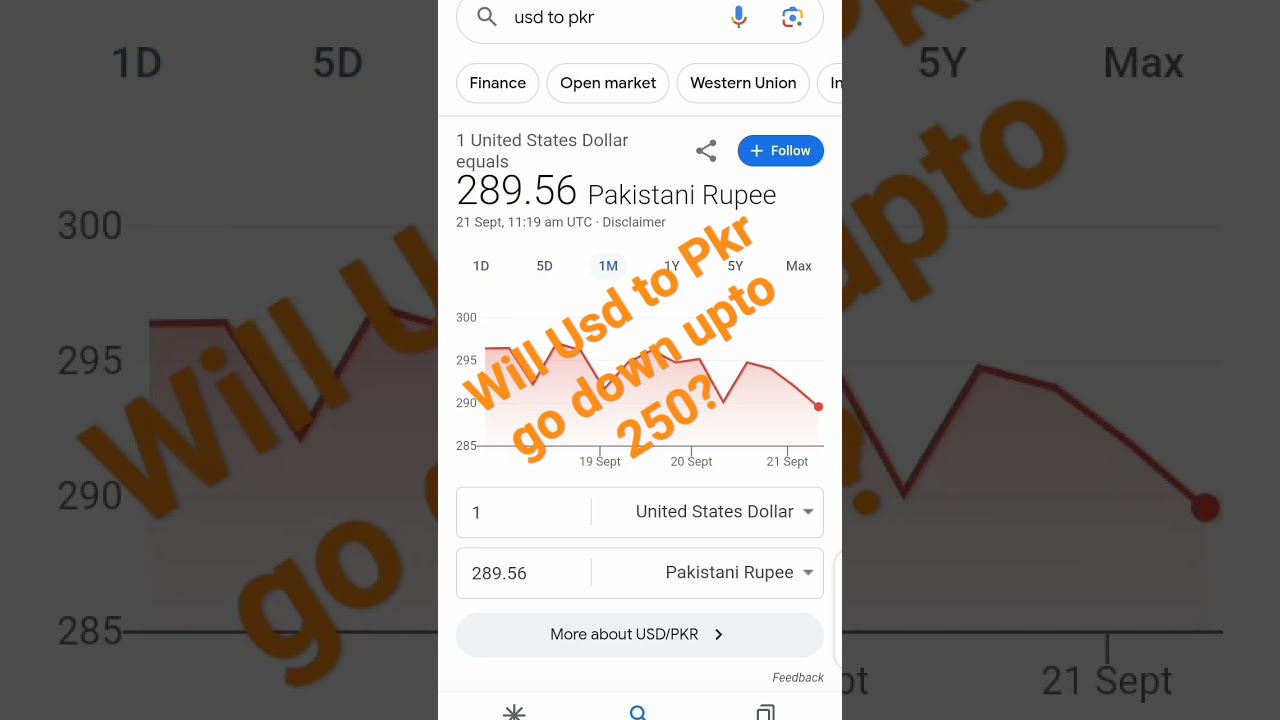 USD To PKR Prediction YouTube USD To PKR Prediction YouTube