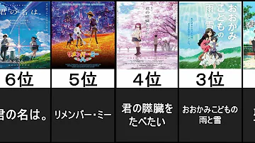 アニメ ガチで泣ける単発アニメ映画ランキングtop30 ランキング Mp3
