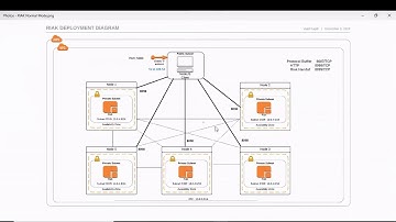 Understanding Partition Tolerance - Mongo - Riak