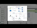 Insurance Aggregator using SWA, AKS, ACR | Azure DevOps Project | Terraform | CI/CD
