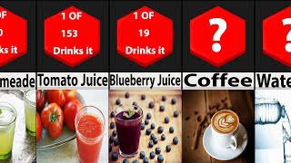 Probability Comparison: Diabetic Drinks