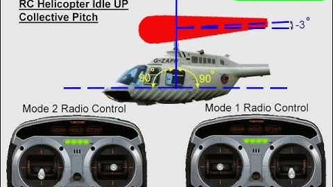 RC Helicopter Beginner Idle UP