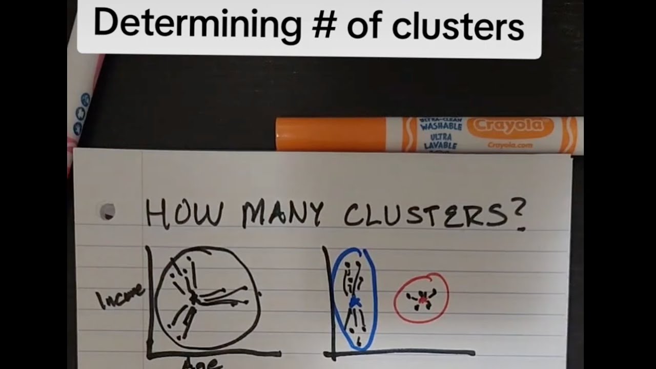 Determining Number of Clusters for K-Means - YouTube