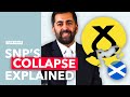 Humza yousaf resigns what now