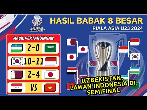 🔴 RESMI : UZBEKISTAN LAWAN TIMNAS INDONESIA DI SEMIFINAL PIALA ASIA U23 2024 !