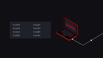 Preventing Reconnaissance with Moving Target Defense