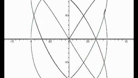 Parametric graph animation pt1