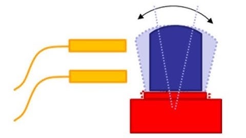 Measuring error motion of a piezo rotation stage