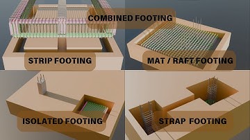 Shallow Foundations | Their Applications | 3D animated construction