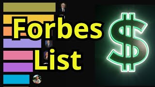 Forbes List- The Richest People in the World (1994-2025)