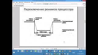 Архитектура операционной системы