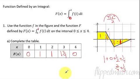 Calculus (Version #2) - 9.1 The Second Fundamental Theorem of Calculus