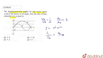 The displacement time graph for two sound waves A and B are shown in the figure. Then the ratio of