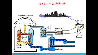 شرح طريقة عمل المفاعل النووي  فيزياء الشهادة السودانية