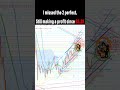 I Missed The 2 Perfect.Still making a Profit Since 65.3K#BTC#XRP#ETH#Bitcoin#Crypto#Altcoin#NASDAQ