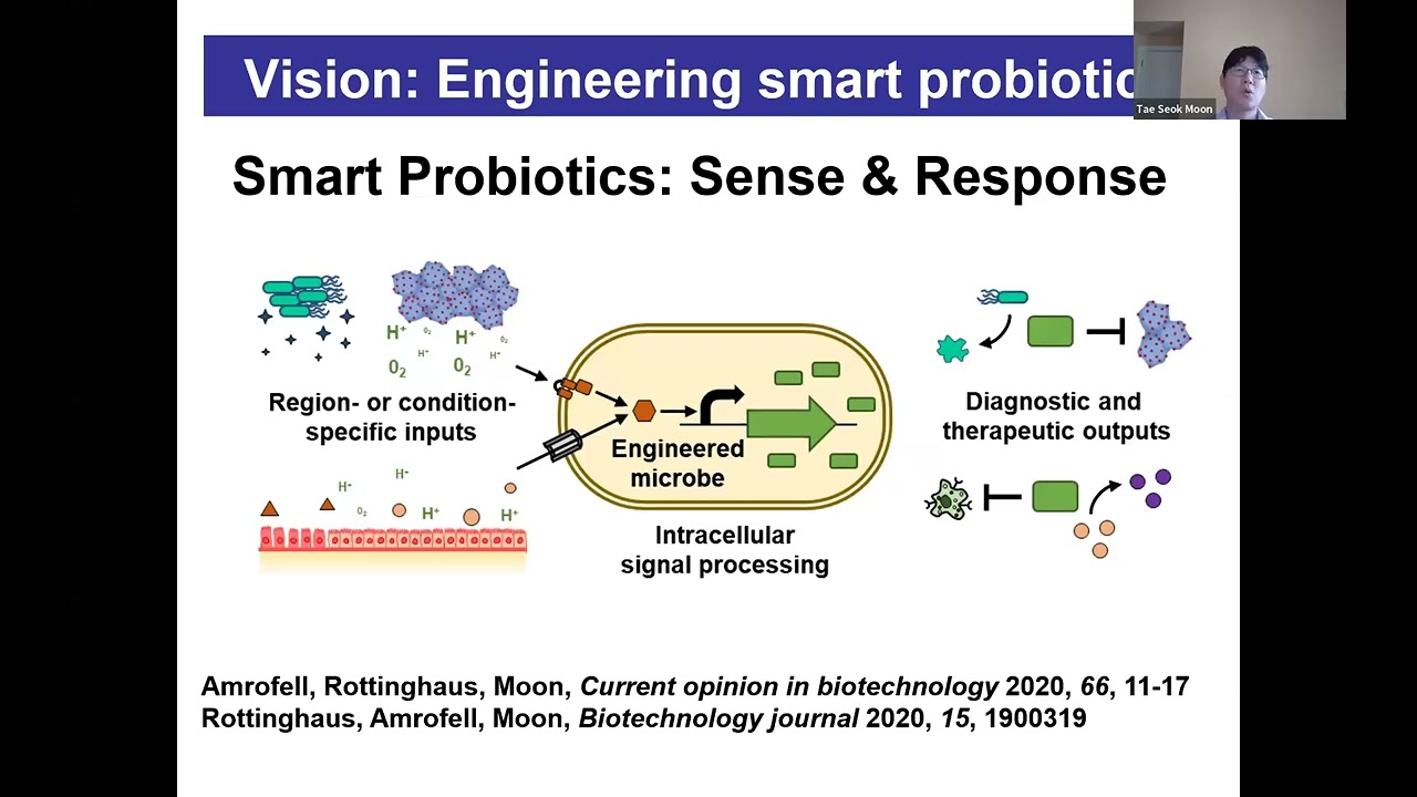 Build-a-Cell seminar Tae Seok Moon: Systems and synthetic biology: constructing smart microbes
