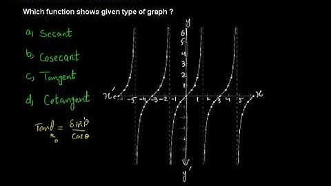 Exam prep – F.Sc. Math LEC 2: Trigonometric Functions and Their Graphs