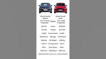 Baleno vs Swift #baleno #swift #shorts #short Jobert Palakkaran