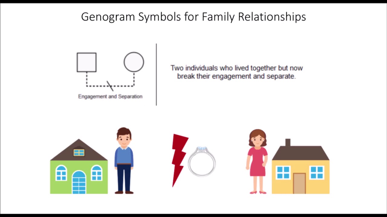 New Genogram Symbols for Family Relationships| EdrawMax