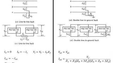Power 2   Power System Stability   L1