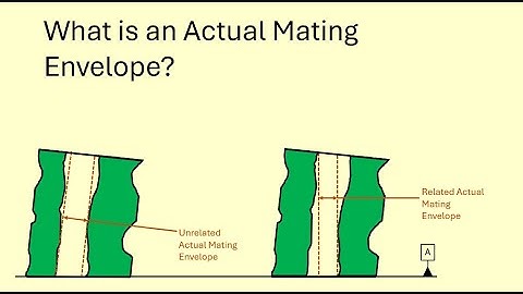Envelope Actual Mating