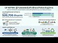 เจาะลึกรายงานประจำปี 68 CP-AXTRA