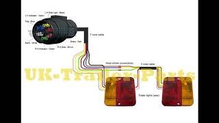 How To Test 7 Pin Trailer Plug With Multimeter Housetechlab Test 7 Pin Trailer Plug With Multimeter, How To Test For A Short In Trailer Wiring