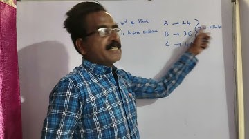 A, B, C can complete a work Separately in 24, 36, and 48 days respectively. They start together but