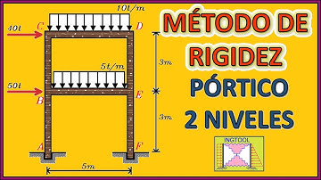 MÉTODO DE RIGIDEZ EN PÓRTICO DE 2 NIVELES - MÉTODO DE LAS RIGIDECES - ANÁLISIS ESTRUCTURAL